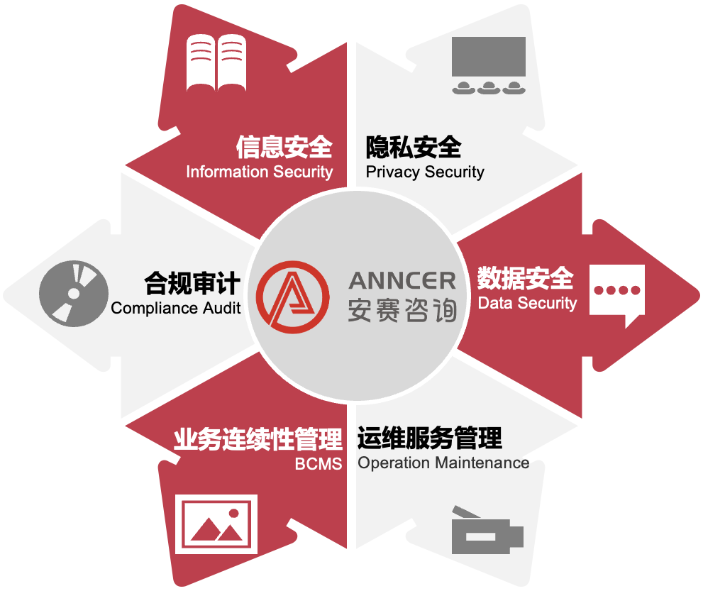 信息安全咨詢公司